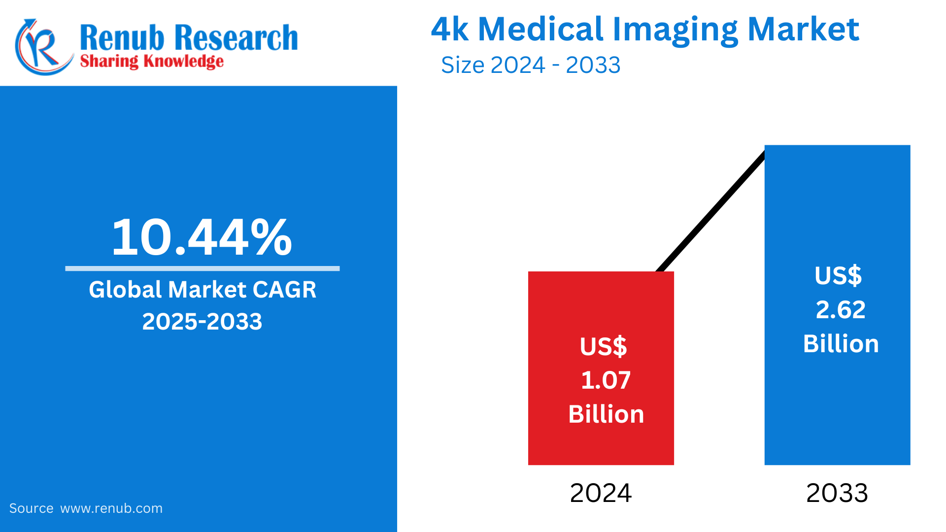 4K Medical Imaging Market