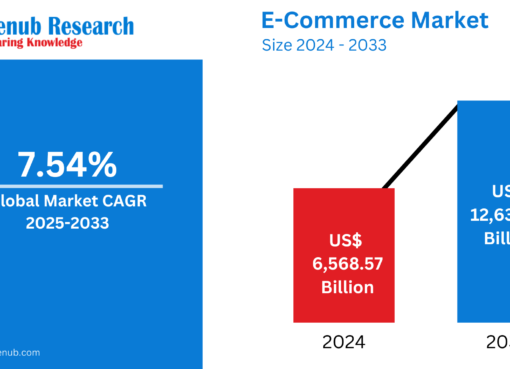 E-Commerce Market